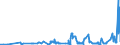 KN 02071110 /Exporte /Einheit = Preise (Euro/Tonne) /Partnerland: Ungarn /Meldeland: Eur27_2020 /02071110:HÃ¼hner `hausgeflÃ¼gel`, Gerupft, Entdarmt, mit Kopf und StÃ¤nder, Genannt `hÃ¼hner 83 V.h.`, Frisch Oder GekÃ¼hlt (Ausg. Trut- und PerlhÃ¼hner)