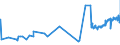 KN 02071110 /Exporte /Einheit = Preise (Euro/Tonne) /Partnerland: Albanien /Meldeland: Eur27_2020 /02071110:HÃ¼hner `hausgeflÃ¼gel`, Gerupft, Entdarmt, mit Kopf und StÃ¤nder, Genannt `hÃ¼hner 83 V.h.`, Frisch Oder GekÃ¼hlt (Ausg. Trut- und PerlhÃ¼hner)