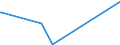 KN 02071110 /Exporte /Einheit = Preise (Euro/Tonne) /Partnerland: Russland /Meldeland: Eur15 /02071110:HÃ¼hner `hausgeflÃ¼gel`, Gerupft, Entdarmt, mit Kopf und StÃ¤nder, Genannt `hÃ¼hner 83 V.h.`, Frisch Oder GekÃ¼hlt (Ausg. Trut- und PerlhÃ¼hner)