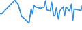 KN 02071110 /Exporte /Einheit = Preise (Euro/Tonne) /Partnerland: Kasachstan /Meldeland: Europäische Union /02071110:HÃ¼hner `hausgeflÃ¼gel`, Gerupft, Entdarmt, mit Kopf und StÃ¤nder, Genannt `hÃ¼hner 83 V.h.`, Frisch Oder GekÃ¼hlt (Ausg. Trut- und PerlhÃ¼hner)