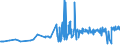 KN 02071110 /Exporte /Einheit = Preise (Euro/Tonne) /Partnerland: Slowenien /Meldeland: Eur27_2020 /02071110:HÃ¼hner `hausgeflÃ¼gel`, Gerupft, Entdarmt, mit Kopf und StÃ¤nder, Genannt `hÃ¼hner 83 V.h.`, Frisch Oder GekÃ¼hlt (Ausg. Trut- und PerlhÃ¼hner)