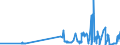 KN 02071110 /Exporte /Einheit = Preise (Euro/Tonne) /Partnerland: Kroatien /Meldeland: Eur27_2020 /02071110:HÃ¼hner `hausgeflÃ¼gel`, Gerupft, Entdarmt, mit Kopf und StÃ¤nder, Genannt `hÃ¼hner 83 V.h.`, Frisch Oder GekÃ¼hlt (Ausg. Trut- und PerlhÃ¼hner)