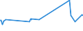 KN 02071110 /Exporte /Einheit = Preise (Euro/Tonne) /Partnerland: Guinea /Meldeland: Eur27_2020 /02071110:HÃ¼hner `hausgeflÃ¼gel`, Gerupft, Entdarmt, mit Kopf und StÃ¤nder, Genannt `hÃ¼hner 83 V.h.`, Frisch Oder GekÃ¼hlt (Ausg. Trut- und PerlhÃ¼hner)