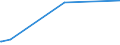 KN 02071110 /Exporte /Einheit = Preise (Euro/Tonne) /Partnerland: Nigeria /Meldeland: Europäische Union /02071110:HÃ¼hner `hausgeflÃ¼gel`, Gerupft, Entdarmt, mit Kopf und StÃ¤nder, Genannt `hÃ¼hner 83 V.h.`, Frisch Oder GekÃ¼hlt (Ausg. Trut- und PerlhÃ¼hner)