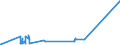 KN 02071110 /Exporte /Einheit = Preise (Euro/Tonne) /Partnerland: Usa /Meldeland: Eur27_2020 /02071110:HÃ¼hner `hausgeflÃ¼gel`, Gerupft, Entdarmt, mit Kopf und StÃ¤nder, Genannt `hÃ¼hner 83 V.h.`, Frisch Oder GekÃ¼hlt (Ausg. Trut- und PerlhÃ¼hner)