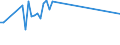 KN 02071110 /Exporte /Einheit = Preise (Euro/Tonne) /Partnerland: Antigua /Meldeland: Eur27 /02071110:HÃ¼hner `hausgeflÃ¼gel`, Gerupft, Entdarmt, mit Kopf und StÃ¤nder, Genannt `hÃ¼hner 83 V.h.`, Frisch Oder GekÃ¼hlt (Ausg. Trut- und PerlhÃ¼hner)