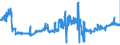 KN 02071130 /Exporte /Einheit = Preise (Euro/Tonne) /Partnerland: Deutschland /Meldeland: Eur27_2020 /02071130:HÃ¼hner `hausgeflÃ¼gel`, Gerupft, Ausgenommen, Ohne Kopf und StÃ¤nder, mit Hals, Herz, Leber und Muskelmagen, Genannt `hÃ¼hner 70 V.h.`, Frisch Oder GekÃ¼hlt (Ausg. Trut- und PerlhÃ¼hner)
