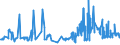 KN 02071130 /Exporte /Einheit = Preise (Euro/Tonne) /Partnerland: Italien /Meldeland: Eur27_2020 /02071130:HÃ¼hner `hausgeflÃ¼gel`, Gerupft, Ausgenommen, Ohne Kopf und StÃ¤nder, mit Hals, Herz, Leber und Muskelmagen, Genannt `hÃ¼hner 70 V.h.`, Frisch Oder GekÃ¼hlt (Ausg. Trut- und PerlhÃ¼hner)