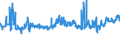 KN 02071130 /Exporte /Einheit = Preise (Euro/Tonne) /Partnerland: Ver.koenigreich /Meldeland: Eur27_2020 /02071130:HÃ¼hner `hausgeflÃ¼gel`, Gerupft, Ausgenommen, Ohne Kopf und StÃ¤nder, mit Hals, Herz, Leber und Muskelmagen, Genannt `hÃ¼hner 70 V.h.`, Frisch Oder GekÃ¼hlt (Ausg. Trut- und PerlhÃ¼hner)