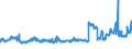 KN 02071130 /Exporte /Einheit = Preise (Euro/Tonne) /Partnerland: Irland /Meldeland: Eur27_2020 /02071130:HÃ¼hner `hausgeflÃ¼gel`, Gerupft, Ausgenommen, Ohne Kopf und StÃ¤nder, mit Hals, Herz, Leber und Muskelmagen, Genannt `hÃ¼hner 70 V.h.`, Frisch Oder GekÃ¼hlt (Ausg. Trut- und PerlhÃ¼hner)