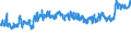 KN 02071130 /Exporte /Einheit = Preise (Euro/Tonne) /Partnerland: Griechenland /Meldeland: Eur27_2020 /02071130:HÃ¼hner `hausgeflÃ¼gel`, Gerupft, Ausgenommen, Ohne Kopf und StÃ¤nder, mit Hals, Herz, Leber und Muskelmagen, Genannt `hÃ¼hner 70 V.h.`, Frisch Oder GekÃ¼hlt (Ausg. Trut- und PerlhÃ¼hner)