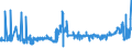 KN 02071130 /Exporte /Einheit = Preise (Euro/Tonne) /Partnerland: Spanien /Meldeland: Eur27_2020 /02071130:HÃ¼hner `hausgeflÃ¼gel`, Gerupft, Ausgenommen, Ohne Kopf und StÃ¤nder, mit Hals, Herz, Leber und Muskelmagen, Genannt `hÃ¼hner 70 V.h.`, Frisch Oder GekÃ¼hlt (Ausg. Trut- und PerlhÃ¼hner)