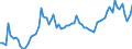 KN 02071130 /Exporte /Einheit = Preise (Euro/Tonne) /Partnerland: Ver.koenigreich(Ohne Nordirland) /Meldeland: Eur27_2020 /02071130:HÃ¼hner `hausgeflÃ¼gel`, Gerupft, Ausgenommen, Ohne Kopf und StÃ¤nder, mit Hals, Herz, Leber und Muskelmagen, Genannt `hÃ¼hner 70 V.h.`, Frisch Oder GekÃ¼hlt (Ausg. Trut- und PerlhÃ¼hner)