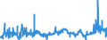 KN 02071130 /Exporte /Einheit = Preise (Euro/Tonne) /Partnerland: Luxemburg /Meldeland: Eur27_2020 /02071130:HÃ¼hner `hausgeflÃ¼gel`, Gerupft, Ausgenommen, Ohne Kopf und StÃ¤nder, mit Hals, Herz, Leber und Muskelmagen, Genannt `hÃ¼hner 70 V.h.`, Frisch Oder GekÃ¼hlt (Ausg. Trut- und PerlhÃ¼hner)