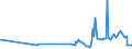 KN 02071130 /Exporte /Einheit = Preise (Euro/Tonne) /Partnerland: Norwegen /Meldeland: Eur27_2020 /02071130:HÃ¼hner `hausgeflÃ¼gel`, Gerupft, Ausgenommen, Ohne Kopf und StÃ¤nder, mit Hals, Herz, Leber und Muskelmagen, Genannt `hÃ¼hner 70 V.h.`, Frisch Oder GekÃ¼hlt (Ausg. Trut- und PerlhÃ¼hner)