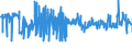 KN 02071130 /Exporte /Einheit = Preise (Euro/Tonne) /Partnerland: Finnland /Meldeland: Eur27_2020 /02071130:HÃ¼hner `hausgeflÃ¼gel`, Gerupft, Ausgenommen, Ohne Kopf und StÃ¤nder, mit Hals, Herz, Leber und Muskelmagen, Genannt `hÃ¼hner 70 V.h.`, Frisch Oder GekÃ¼hlt (Ausg. Trut- und PerlhÃ¼hner)