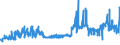 KN 02071130 /Exporte /Einheit = Preise (Euro/Tonne) /Partnerland: Oesterreich /Meldeland: Eur27_2020 /02071130:HÃ¼hner `hausgeflÃ¼gel`, Gerupft, Ausgenommen, Ohne Kopf und StÃ¤nder, mit Hals, Herz, Leber und Muskelmagen, Genannt `hÃ¼hner 70 V.h.`, Frisch Oder GekÃ¼hlt (Ausg. Trut- und PerlhÃ¼hner)