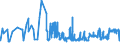 KN 02071130 /Exporte /Einheit = Preise (Euro/Tonne) /Partnerland: Andorra /Meldeland: Eur27_2020 /02071130:HÃ¼hner `hausgeflÃ¼gel`, Gerupft, Ausgenommen, Ohne Kopf und StÃ¤nder, mit Hals, Herz, Leber und Muskelmagen, Genannt `hÃ¼hner 70 V.h.`, Frisch Oder GekÃ¼hlt (Ausg. Trut- und PerlhÃ¼hner)