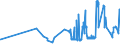 KN 02071130 /Exporte /Einheit = Preise (Euro/Tonne) /Partnerland: Estland /Meldeland: Eur27_2020 /02071130:HÃ¼hner `hausgeflÃ¼gel`, Gerupft, Ausgenommen, Ohne Kopf und StÃ¤nder, mit Hals, Herz, Leber und Muskelmagen, Genannt `hÃ¼hner 70 V.h.`, Frisch Oder GekÃ¼hlt (Ausg. Trut- und PerlhÃ¼hner)