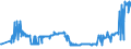 KN 02071130 /Exporte /Einheit = Preise (Euro/Tonne) /Partnerland: Lettland /Meldeland: Eur27_2020 /02071130:HÃ¼hner `hausgeflÃ¼gel`, Gerupft, Ausgenommen, Ohne Kopf und StÃ¤nder, mit Hals, Herz, Leber und Muskelmagen, Genannt `hÃ¼hner 70 V.h.`, Frisch Oder GekÃ¼hlt (Ausg. Trut- und PerlhÃ¼hner)