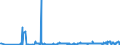 KN 02071130 /Exporte /Einheit = Preise (Euro/Tonne) /Partnerland: Polen /Meldeland: Eur27_2020 /02071130:HÃ¼hner `hausgeflÃ¼gel`, Gerupft, Ausgenommen, Ohne Kopf und StÃ¤nder, mit Hals, Herz, Leber und Muskelmagen, Genannt `hÃ¼hner 70 V.h.`, Frisch Oder GekÃ¼hlt (Ausg. Trut- und PerlhÃ¼hner)