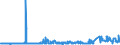 KN 02071130 /Exporte /Einheit = Preise (Euro/Tonne) /Partnerland: Tschechien /Meldeland: Eur27_2020 /02071130:HÃ¼hner `hausgeflÃ¼gel`, Gerupft, Ausgenommen, Ohne Kopf und StÃ¤nder, mit Hals, Herz, Leber und Muskelmagen, Genannt `hÃ¼hner 70 V.h.`, Frisch Oder GekÃ¼hlt (Ausg. Trut- und PerlhÃ¼hner)