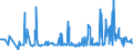 KN 02071130 /Exporte /Einheit = Preise (Euro/Tonne) /Partnerland: Ungarn /Meldeland: Eur27_2020 /02071130:HÃ¼hner `hausgeflÃ¼gel`, Gerupft, Ausgenommen, Ohne Kopf und StÃ¤nder, mit Hals, Herz, Leber und Muskelmagen, Genannt `hÃ¼hner 70 V.h.`, Frisch Oder GekÃ¼hlt (Ausg. Trut- und PerlhÃ¼hner)