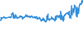 KN 02071130 /Exporte /Einheit = Preise (Euro/Tonne) /Partnerland: Rumaenien /Meldeland: Eur27_2020 /02071130:HÃ¼hner `hausgeflÃ¼gel`, Gerupft, Ausgenommen, Ohne Kopf und StÃ¤nder, mit Hals, Herz, Leber und Muskelmagen, Genannt `hÃ¼hner 70 V.h.`, Frisch Oder GekÃ¼hlt (Ausg. Trut- und PerlhÃ¼hner)