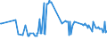 KN 02071130 /Exporte /Einheit = Preise (Euro/Tonne) /Partnerland: Kroatien /Meldeland: Eur27_2020 /02071130:HÃ¼hner `hausgeflÃ¼gel`, Gerupft, Ausgenommen, Ohne Kopf und StÃ¤nder, mit Hals, Herz, Leber und Muskelmagen, Genannt `hÃ¼hner 70 V.h.`, Frisch Oder GekÃ¼hlt (Ausg. Trut- und PerlhÃ¼hner)