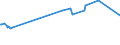 KN 02071130 /Exporte /Einheit = Preise (Euro/Tonne) /Partnerland: Togo /Meldeland: Europäische Union /02071130:HÃ¼hner `hausgeflÃ¼gel`, Gerupft, Ausgenommen, Ohne Kopf und StÃ¤nder, mit Hals, Herz, Leber und Muskelmagen, Genannt `hÃ¼hner 70 V.h.`, Frisch Oder GekÃ¼hlt (Ausg. Trut- und PerlhÃ¼hner)