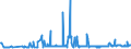 KN 02071130 /Exporte /Einheit = Preise (Euro/Tonne) /Partnerland: Zypern /Meldeland: Eur27_2020 /02071130:HÃ¼hner `hausgeflÃ¼gel`, Gerupft, Ausgenommen, Ohne Kopf und StÃ¤nder, mit Hals, Herz, Leber und Muskelmagen, Genannt `hÃ¼hner 70 V.h.`, Frisch Oder GekÃ¼hlt (Ausg. Trut- und PerlhÃ¼hner)