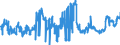 KN 02071310 /Exporte /Einheit = Preise (Euro/Tonne) /Partnerland: Irland /Meldeland: Eur27_2020 /02071310:Teile von Hühnern `hausgeflügel`, Entbeint, Frisch Oder Gekühlt (Ausg. Teile von Trut- und Perlhühnern)