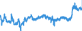 KN 02071320 /Exporte /Einheit = Preise (Euro/Tonne) /Partnerland: Frankreich /Meldeland: Eur27_2020 /02071320:HÃ¤lften Oder Viertel von HÃ¼hnern `hausgeflÃ¼gel`, Frisch Oder GekÃ¼hlt (Ausg. von Trut- und PerlhÃ¼hnern)
