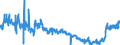 KN 02071320 /Exporte /Einheit = Preise (Euro/Tonne) /Partnerland: Ver.koenigreich /Meldeland: Eur27_2020 /02071320:HÃ¤lften Oder Viertel von HÃ¼hnern `hausgeflÃ¼gel`, Frisch Oder GekÃ¼hlt (Ausg. von Trut- und PerlhÃ¼hnern)
