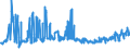 KN 02071320 /Exporte /Einheit = Preise (Euro/Tonne) /Partnerland: Spanien /Meldeland: Eur27_2020 /02071320:HÃ¤lften Oder Viertel von HÃ¼hnern `hausgeflÃ¼gel`, Frisch Oder GekÃ¼hlt (Ausg. von Trut- und PerlhÃ¼hnern)
