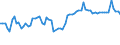 KN 02071320 /Exporte /Einheit = Preise (Euro/Tonne) /Partnerland: Ver.koenigreich(Nordirland) /Meldeland: Eur27_2020 /02071320:HÃ¤lften Oder Viertel von HÃ¼hnern `hausgeflÃ¼gel`, Frisch Oder GekÃ¼hlt (Ausg. von Trut- und PerlhÃ¼hnern)