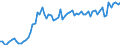 KN 02071320 /Exporte /Einheit = Preise (Euro/Tonne) /Partnerland: Ver.koenigreich(Ohne Nordirland) /Meldeland: Eur27_2020 /02071320:HÃ¤lften Oder Viertel von HÃ¼hnern `hausgeflÃ¼gel`, Frisch Oder GekÃ¼hlt (Ausg. von Trut- und PerlhÃ¼hnern)