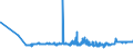 KN 02071320 /Exporte /Einheit = Preise (Euro/Tonne) /Partnerland: Schweden /Meldeland: Eur27_2020 /02071320:HÃ¤lften Oder Viertel von HÃ¼hnern `hausgeflÃ¼gel`, Frisch Oder GekÃ¼hlt (Ausg. von Trut- und PerlhÃ¼hnern)
