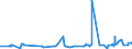 KN 02071320 /Exporte /Einheit = Preise (Euro/Tonne) /Partnerland: Schweiz /Meldeland: Eur27_2020 /02071320:HÃ¤lften Oder Viertel von HÃ¼hnern `hausgeflÃ¼gel`, Frisch Oder GekÃ¼hlt (Ausg. von Trut- und PerlhÃ¼hnern)
