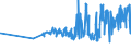 KN 02071320 /Exporte /Einheit = Preise (Euro/Tonne) /Partnerland: Andorra /Meldeland: Eur27_2020 /02071320:HÃ¤lften Oder Viertel von HÃ¼hnern `hausgeflÃ¼gel`, Frisch Oder GekÃ¼hlt (Ausg. von Trut- und PerlhÃ¼hnern)