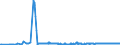 KN 02071320 /Exporte /Einheit = Preise (Euro/Tonne) /Partnerland: Polen /Meldeland: Eur27_2020 /02071320:HÃ¤lften Oder Viertel von HÃ¼hnern `hausgeflÃ¼gel`, Frisch Oder GekÃ¼hlt (Ausg. von Trut- und PerlhÃ¼hnern)