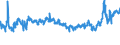 KN 02071320 /Exporte /Einheit = Preise (Euro/Tonne) /Partnerland: Tschechien /Meldeland: Eur27_2020 /02071320:HÃ¤lften Oder Viertel von HÃ¼hnern `hausgeflÃ¼gel`, Frisch Oder GekÃ¼hlt (Ausg. von Trut- und PerlhÃ¼hnern)