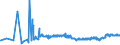 KN 02071320 /Exporte /Einheit = Preise (Euro/Tonne) /Partnerland: Rumaenien /Meldeland: Eur27_2020 /02071320:HÃ¤lften Oder Viertel von HÃ¼hnern `hausgeflÃ¼gel`, Frisch Oder GekÃ¼hlt (Ausg. von Trut- und PerlhÃ¼hnern)
