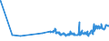 KN 02071320 /Exporte /Einheit = Preise (Euro/Tonne) /Partnerland: Kroatien /Meldeland: Eur27_2020 /02071320:HÃ¤lften Oder Viertel von HÃ¼hnern `hausgeflÃ¼gel`, Frisch Oder GekÃ¼hlt (Ausg. von Trut- und PerlhÃ¼hnern)