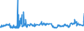 KN 02071320 /Exporte /Einheit = Preise (Euro/Tonne) /Partnerland: Benin /Meldeland: Eur27_2020 /02071320:HÃ¤lften Oder Viertel von HÃ¼hnern `hausgeflÃ¼gel`, Frisch Oder GekÃ¼hlt (Ausg. von Trut- und PerlhÃ¼hnern)