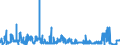 KN 02071340 /Exporte /Einheit = Preise (Euro/Tonne) /Partnerland: Frankreich /Meldeland: Eur27_2020 /02071340:RÃ¼cken, HÃ¤lse, RÃ¼cken mit HÃ¤lsen, Sterze Oder FlÃ¼gelspitzen, von HÃ¼hnern `hausgeflÃ¼gel`, Frisch Oder GekÃ¼hlt (Ausg. von Trut- und PerlhÃ¼hnern)