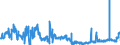 KN 02071340 /Exporte /Einheit = Preise (Euro/Tonne) /Partnerland: Deutschland /Meldeland: Eur27_2020 /02071340:RÃ¼cken, HÃ¤lse, RÃ¼cken mit HÃ¤lsen, Sterze Oder FlÃ¼gelspitzen, von HÃ¼hnern `hausgeflÃ¼gel`, Frisch Oder GekÃ¼hlt (Ausg. von Trut- und PerlhÃ¼hnern)