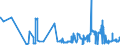 KN 02071340 /Exporte /Einheit = Preise (Euro/Tonne) /Partnerland: Italien /Meldeland: Eur27_2020 /02071340:RÃ¼cken, HÃ¤lse, RÃ¼cken mit HÃ¤lsen, Sterze Oder FlÃ¼gelspitzen, von HÃ¼hnern `hausgeflÃ¼gel`, Frisch Oder GekÃ¼hlt (Ausg. von Trut- und PerlhÃ¼hnern)