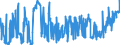 KN 02071340 /Exporte /Einheit = Preise (Euro/Tonne) /Partnerland: Ver.koenigreich /Meldeland: Eur27_2020 /02071340:Rücken, Hälse, Rücken mit Hälsen, Sterze Oder Flügelspitzen, von Hühnern `hausgeflügel`, Frisch Oder Gekühlt (Ausg. von Trut- und Perlhühnern)