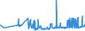 KN 02071340 /Exporte /Einheit = Preise (Euro/Tonne) /Partnerland: Daenemark /Meldeland: Eur27_2020 /02071340:RÃ¼cken, HÃ¤lse, RÃ¼cken mit HÃ¤lsen, Sterze Oder FlÃ¼gelspitzen, von HÃ¼hnern `hausgeflÃ¼gel`, Frisch Oder GekÃ¼hlt (Ausg. von Trut- und PerlhÃ¼hnern)